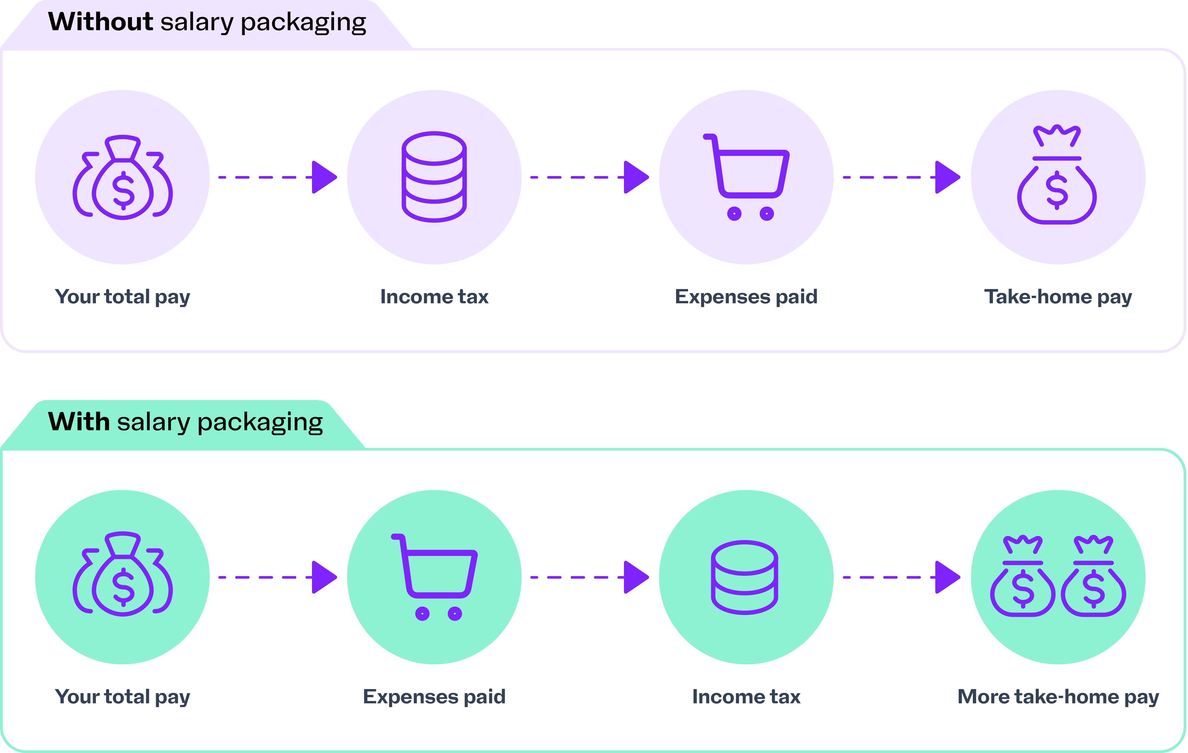 Salary_Packaging@3x 1.png